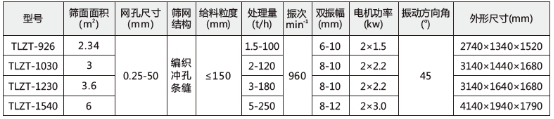 技術(shù)參數