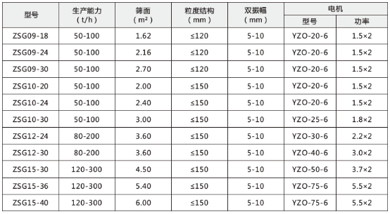 技術(shù)參數