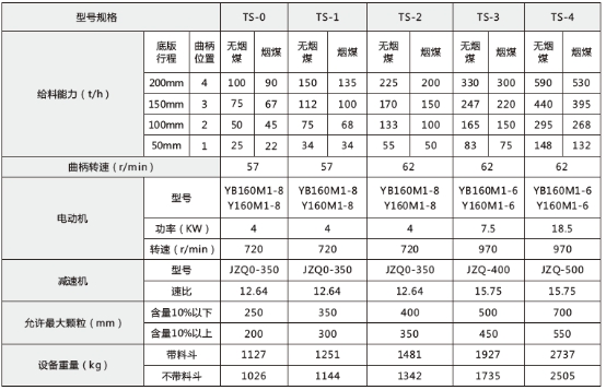 技術(shù)參數