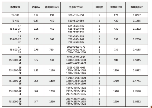 技術(shù)參數