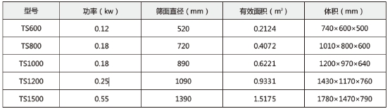 技術(shù)參數