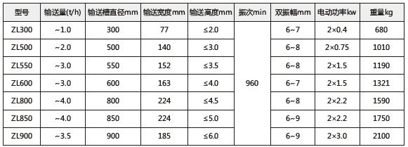 技術(shù)參數