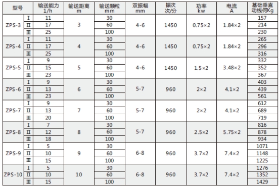 技術(shù)參數