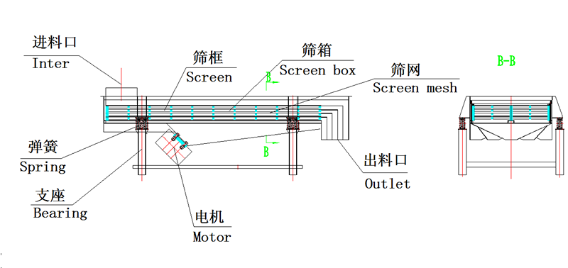 直線(xiàn)振動(dòng)篩結構圖