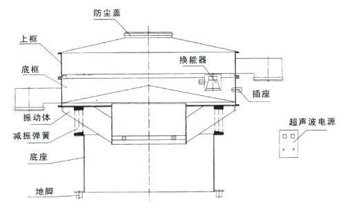 天豐公司超聲波振動(dòng)篩結構圖