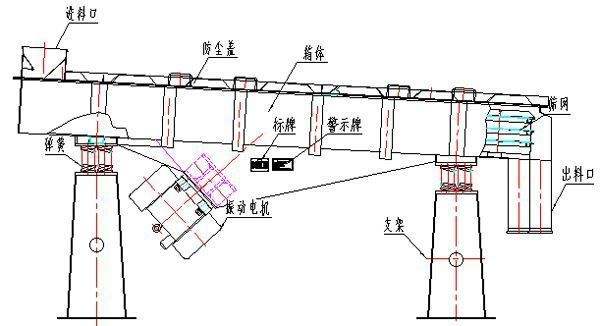 直線(xiàn)振動(dòng)篩結構圖